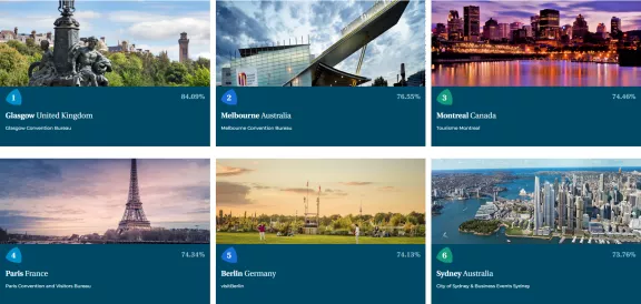 Die nachhaltigsten Metropolen der Welt laut GDSI 2022 gds.earth/2022-results/