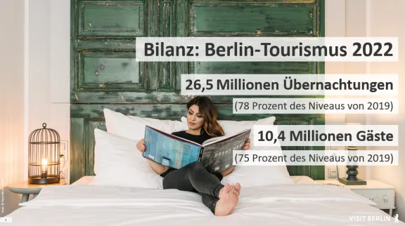 Bilanz 2022