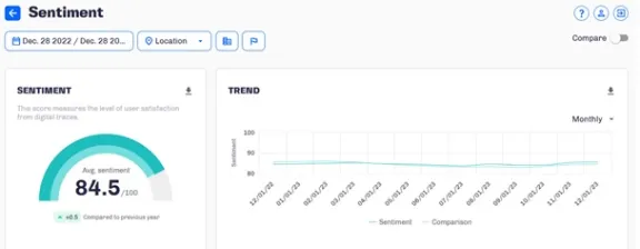 Dashboard visitBerlin-Marktforschung