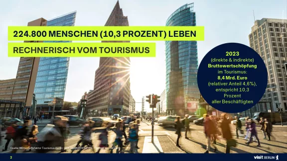 Arbeitsplätze