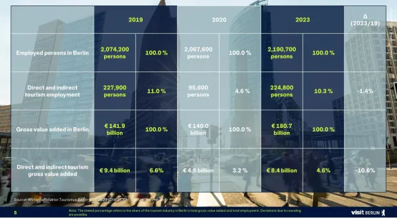 Vergleich 2019 und 2020