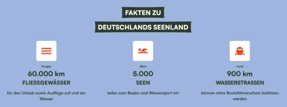 Fakten Deutschlands Seenland
