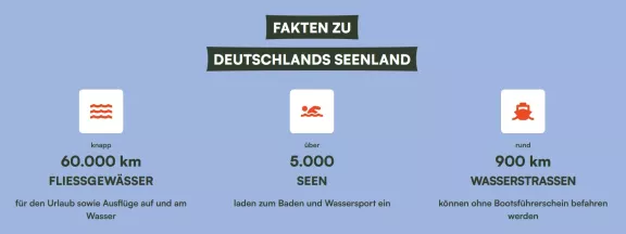 Fakten Deutschlands Seenland