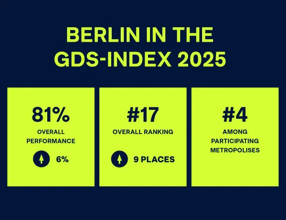 Berlins Performance in the GDS-Index 2025