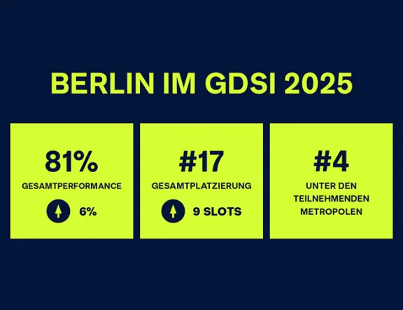 Berlin in GDS-Index 2025